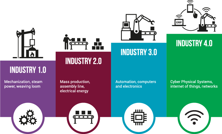 Industry 4.0